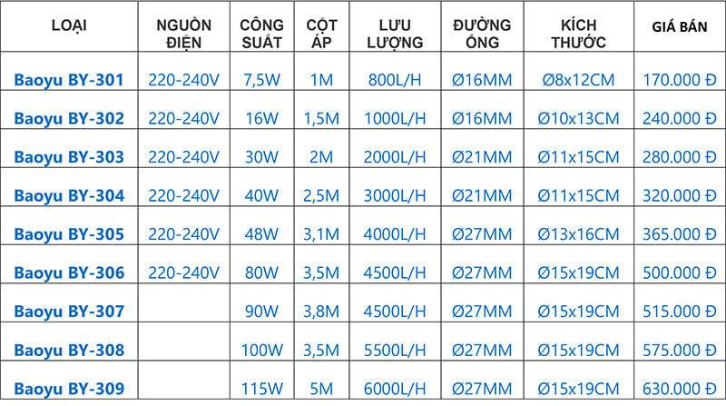 Bảng giá và thông tin máy bơm hút đáy bể cá Baoyu BY