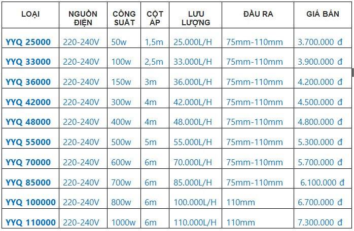 Bảng giá và thông tin máy bơm