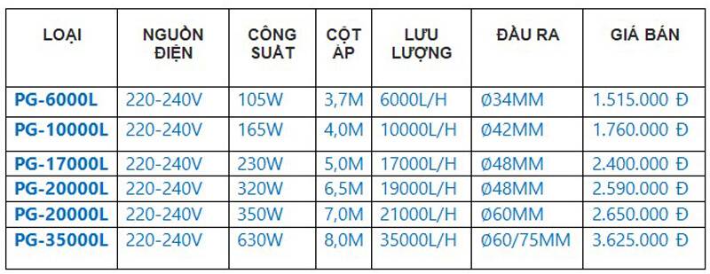 Bảng giá và thống số máy bơm TankMaster