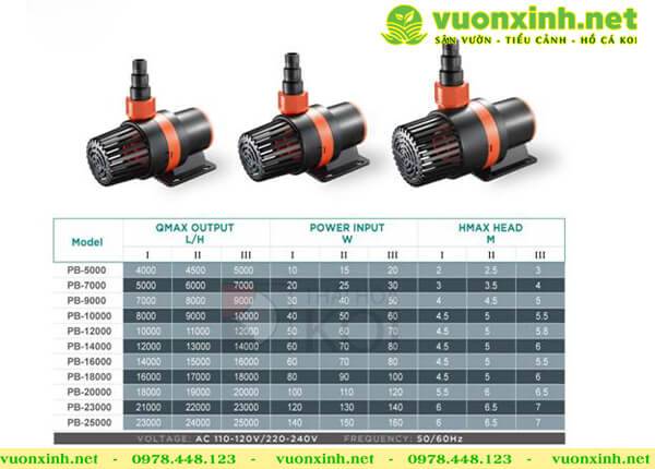 Thông số của máy bơm Periha PB